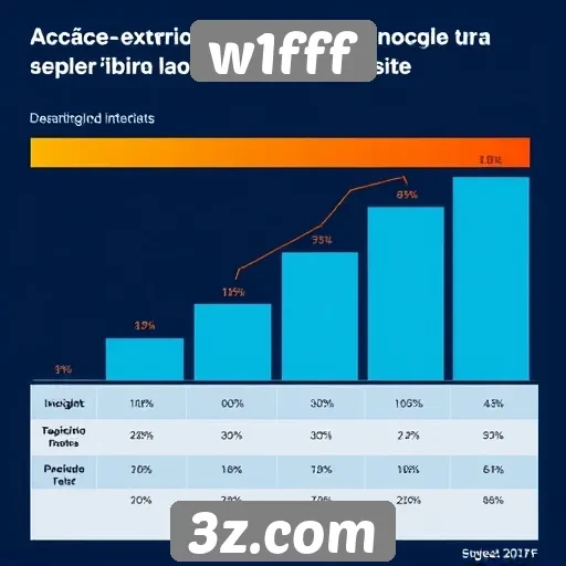 Análise do desempenho do site w1fff entre jogadores