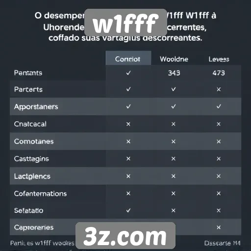Desempenho técnico do site w1fff em comparação com concorrentes